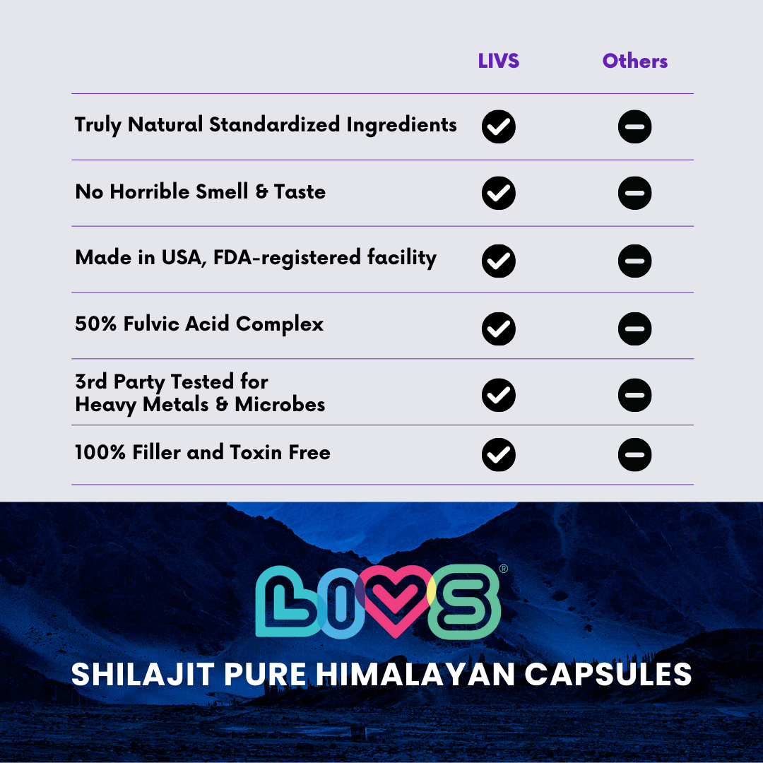 Women's Shilajit Gummy