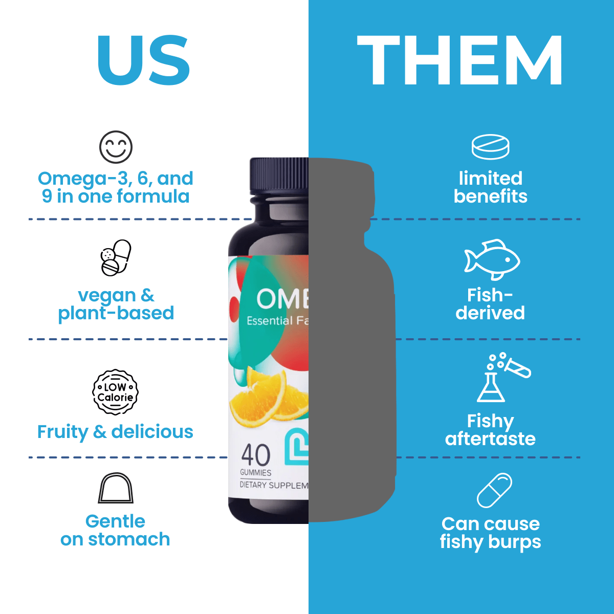 Omega 3 Gummies