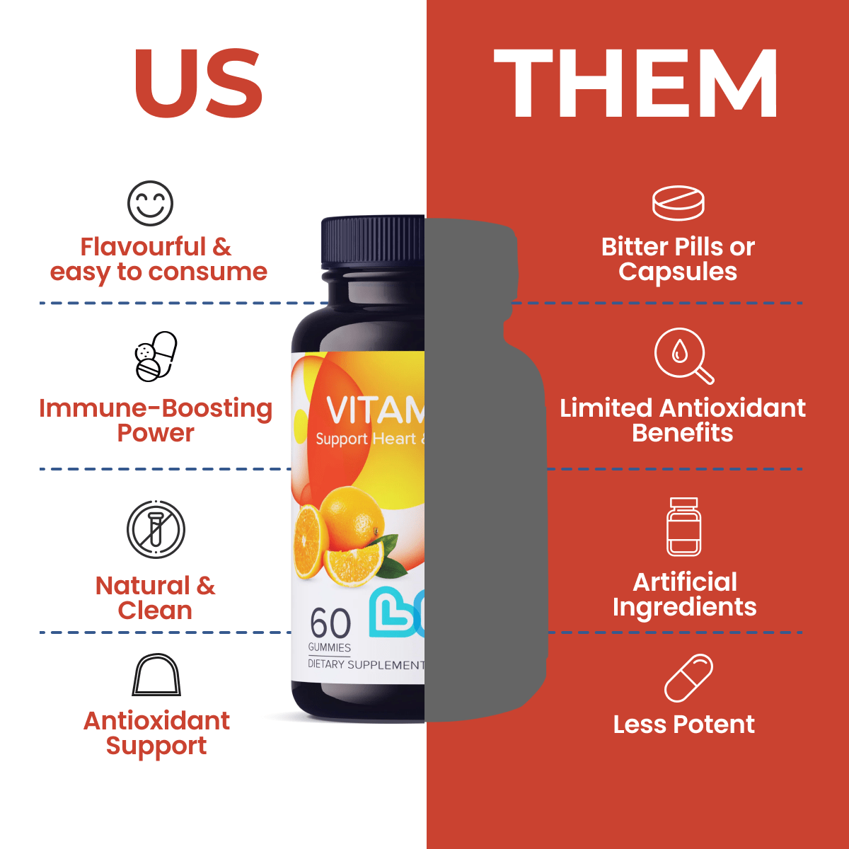 Vitamin C - 1,000mg Gummies