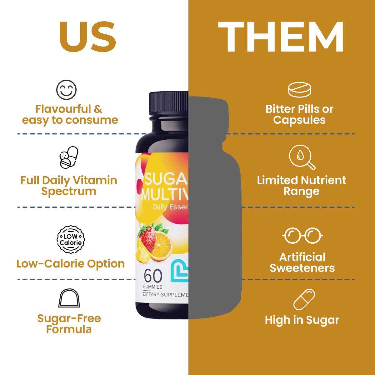 Sugar-Free Multivitamin Gummies
