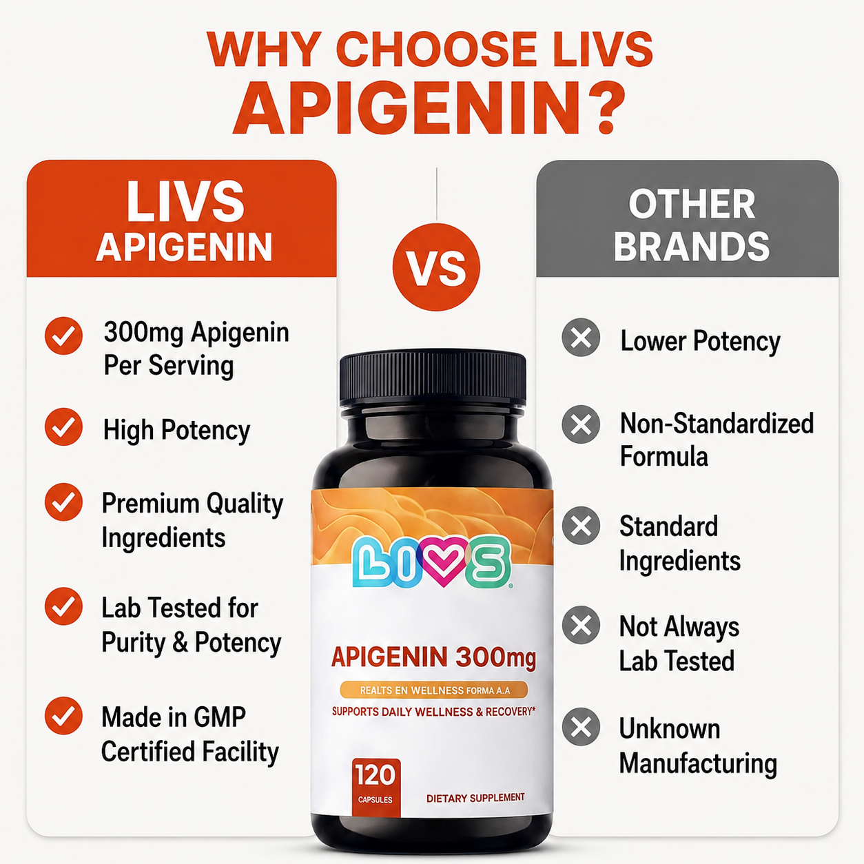 Why Choose livs Apigenin
