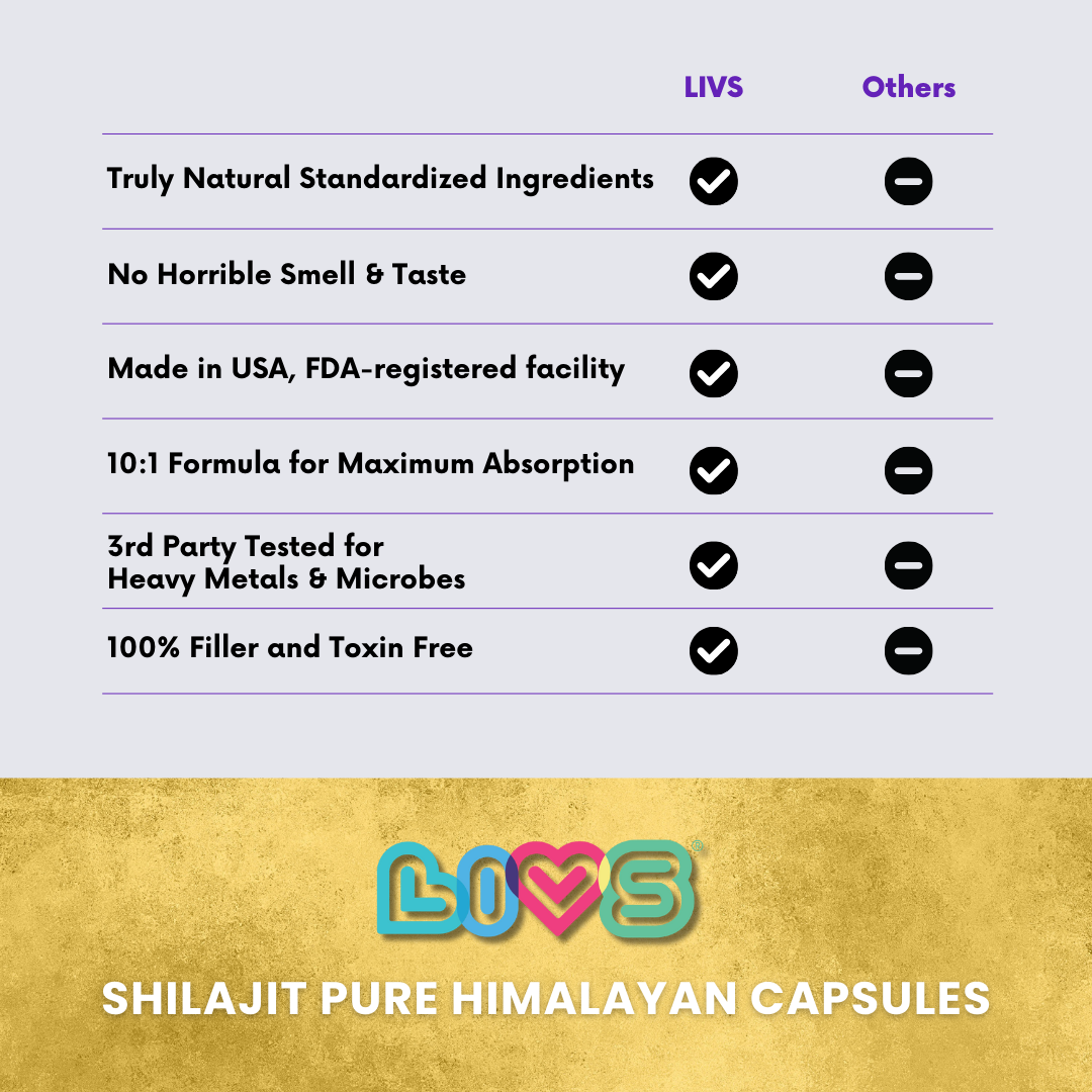 Raw Shilajit LIVS Vitamins