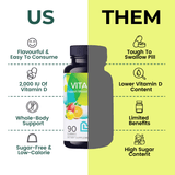 Vitamina D (2,000 UI) image 4