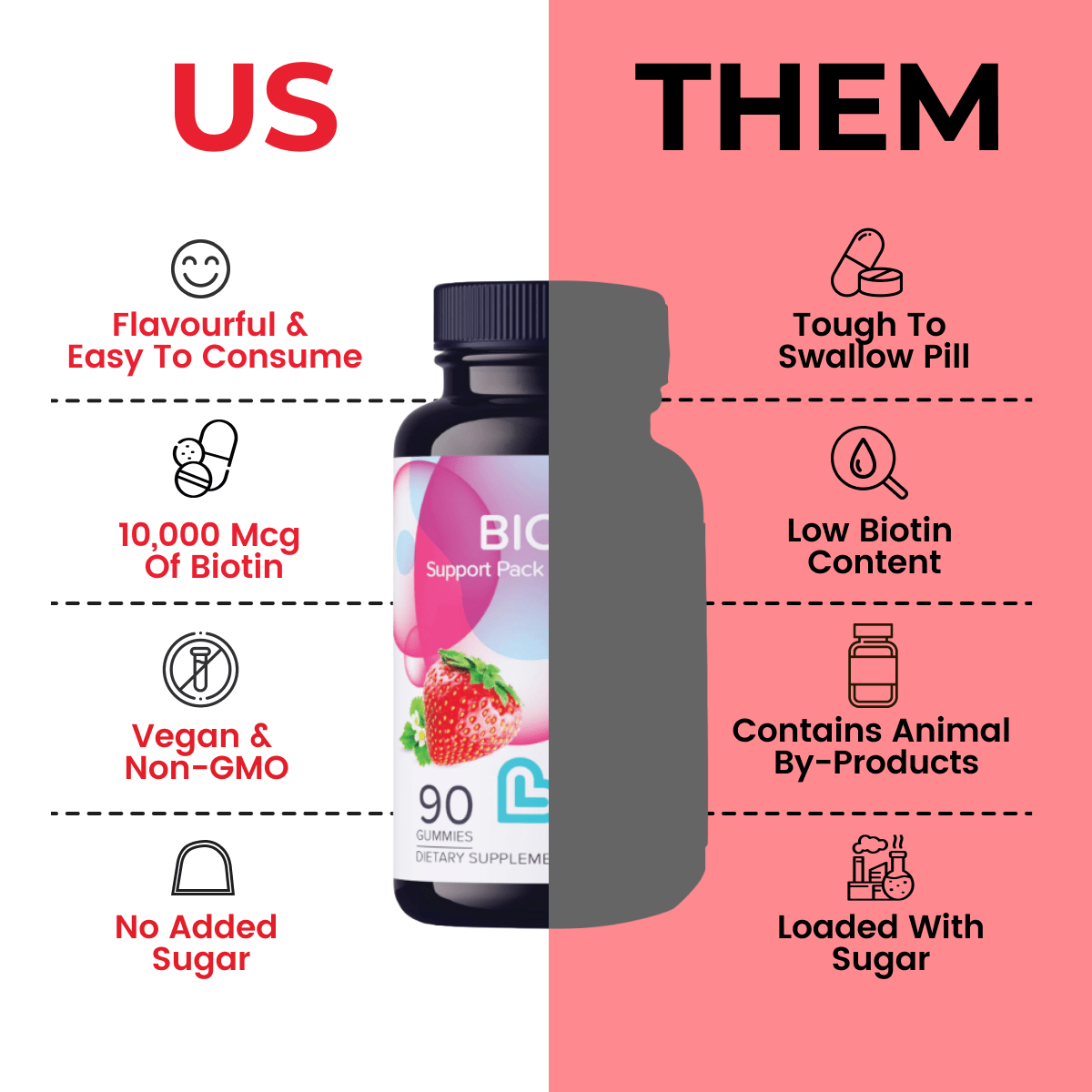 biotin gummies