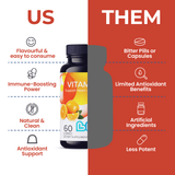Vitamina C image 4