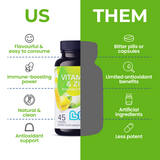 Vitamina C y Zinc image 4