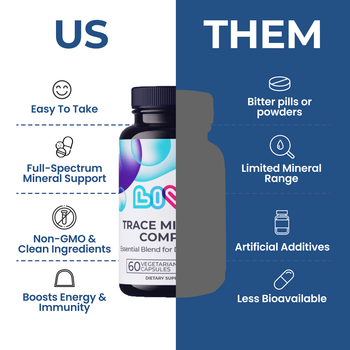 Trace Minerals Complex - LIVS Gummies