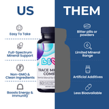 Trace Minerals Complex image 4