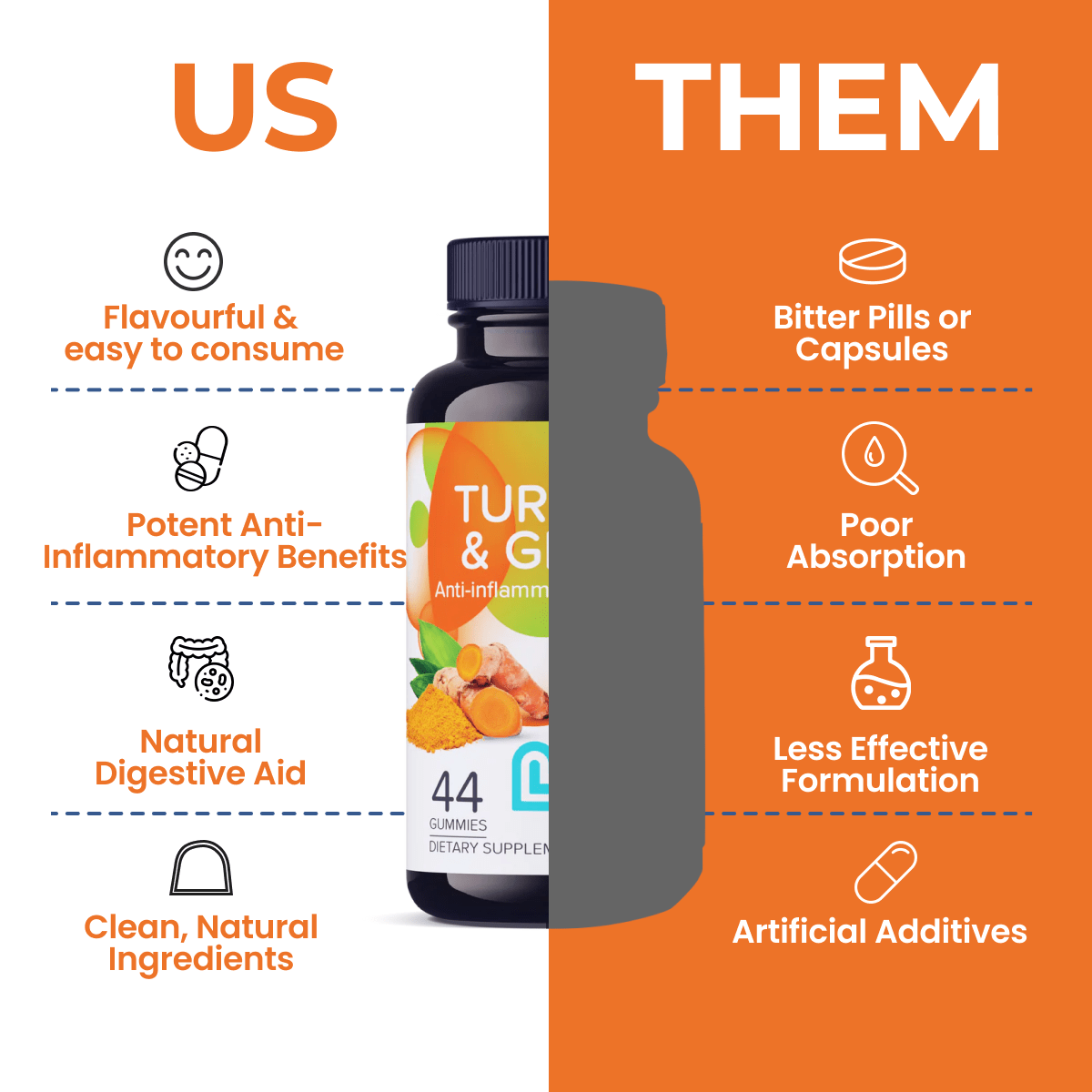 Turmeric & Ginger - LIVS Gummies