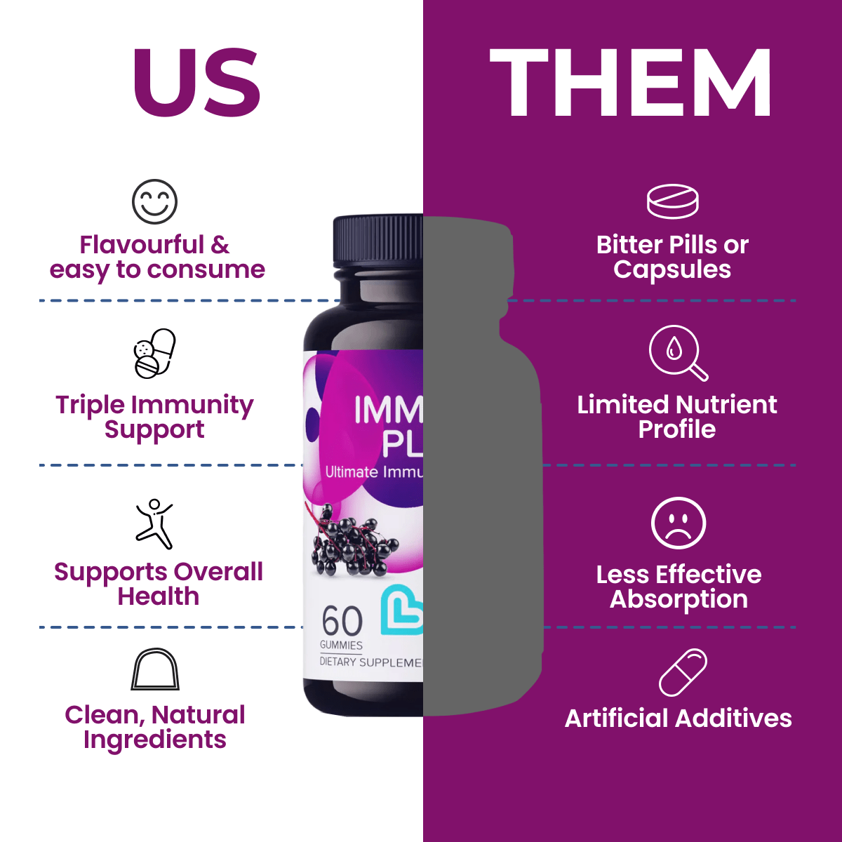 plus gummies products