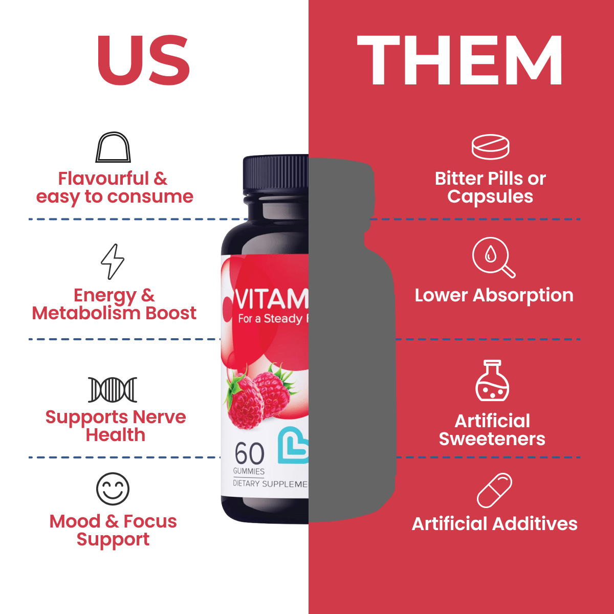vitamin b12 gummies