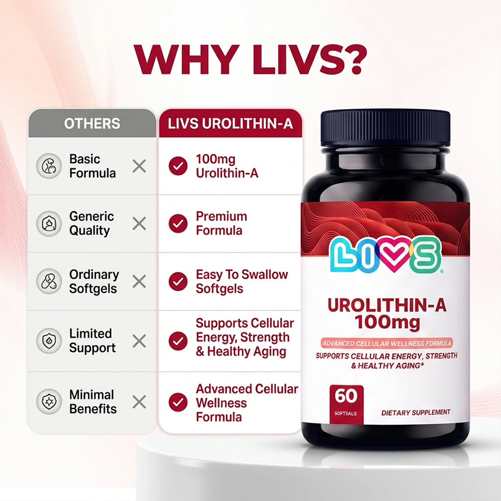 Why Livs Urolithin A 100mg softgels
