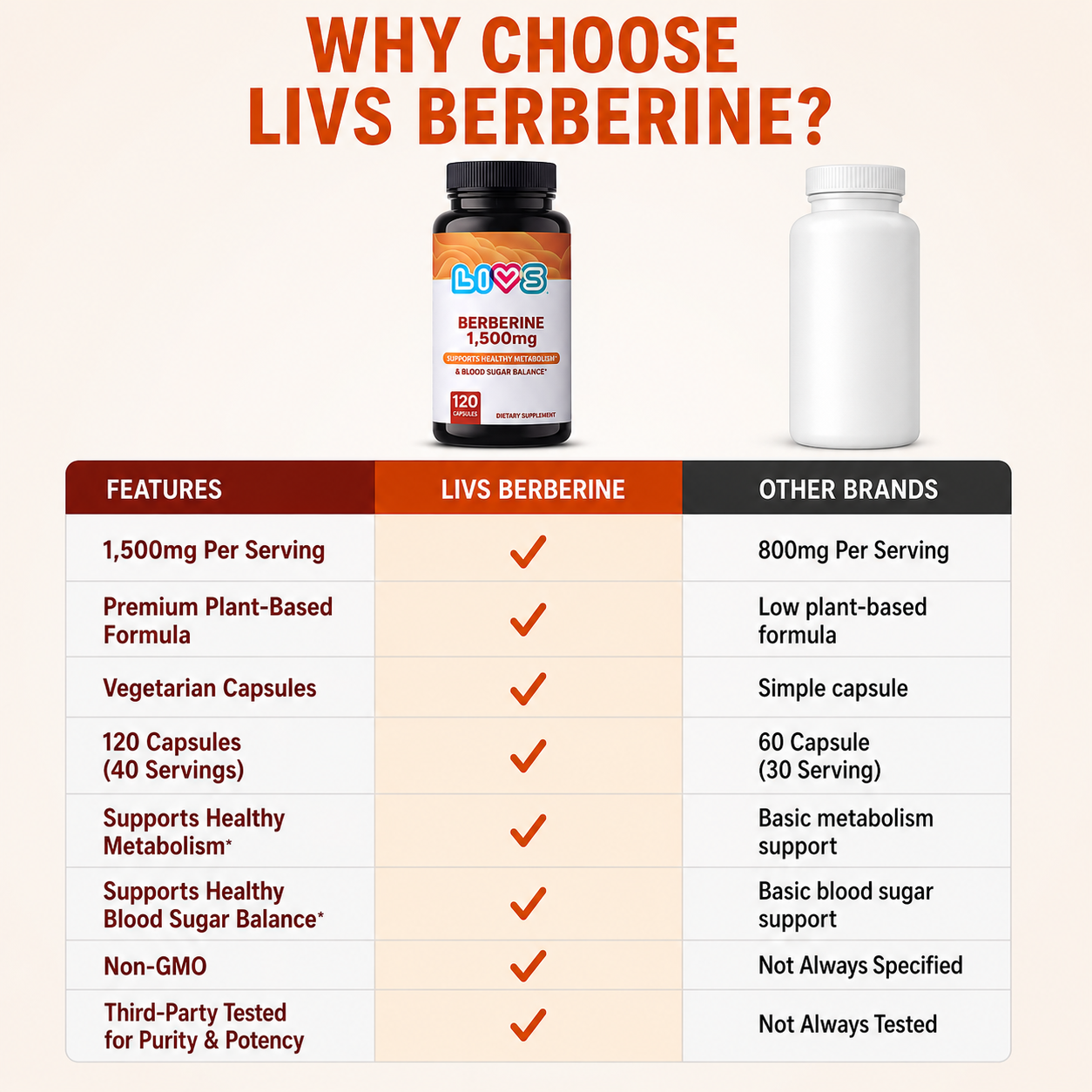 Berberine 1,500mg